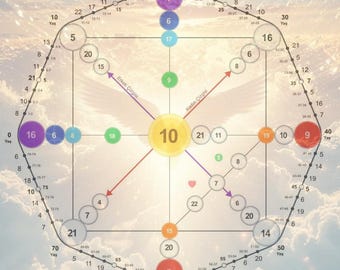 Destiny Matrix Analysis in 24 hour, Numerology, Money, Love, Talents Reading , Astrology forecast, Natal Chart, Birth astrology, Solar Chart
