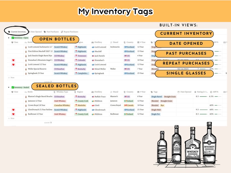 Whiskey Collection Notion Template Scotch Collection Digital Organizer, Whiskey Distilleries, Whiskey Bottle Log image 7