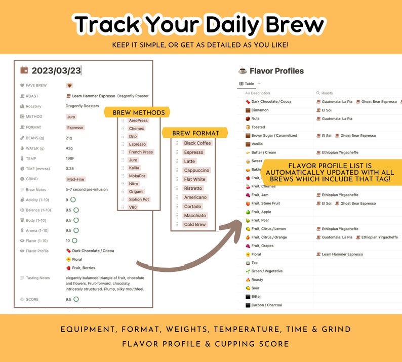 Coffee Nerd Notion Template for Home Baristas & Coffee Lovers, Coffee