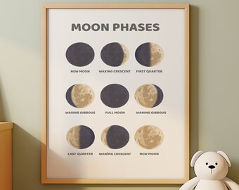 Calendario delle fasi lunari stampabile: poster educativo per la scuola domestica (download digitale)