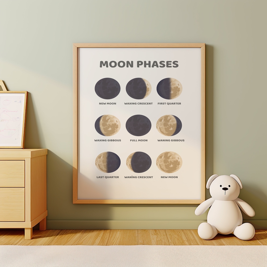 Moon Phases Calendar Print, Educational Posters Wall Art, Homeschool Printable, Preschool ...