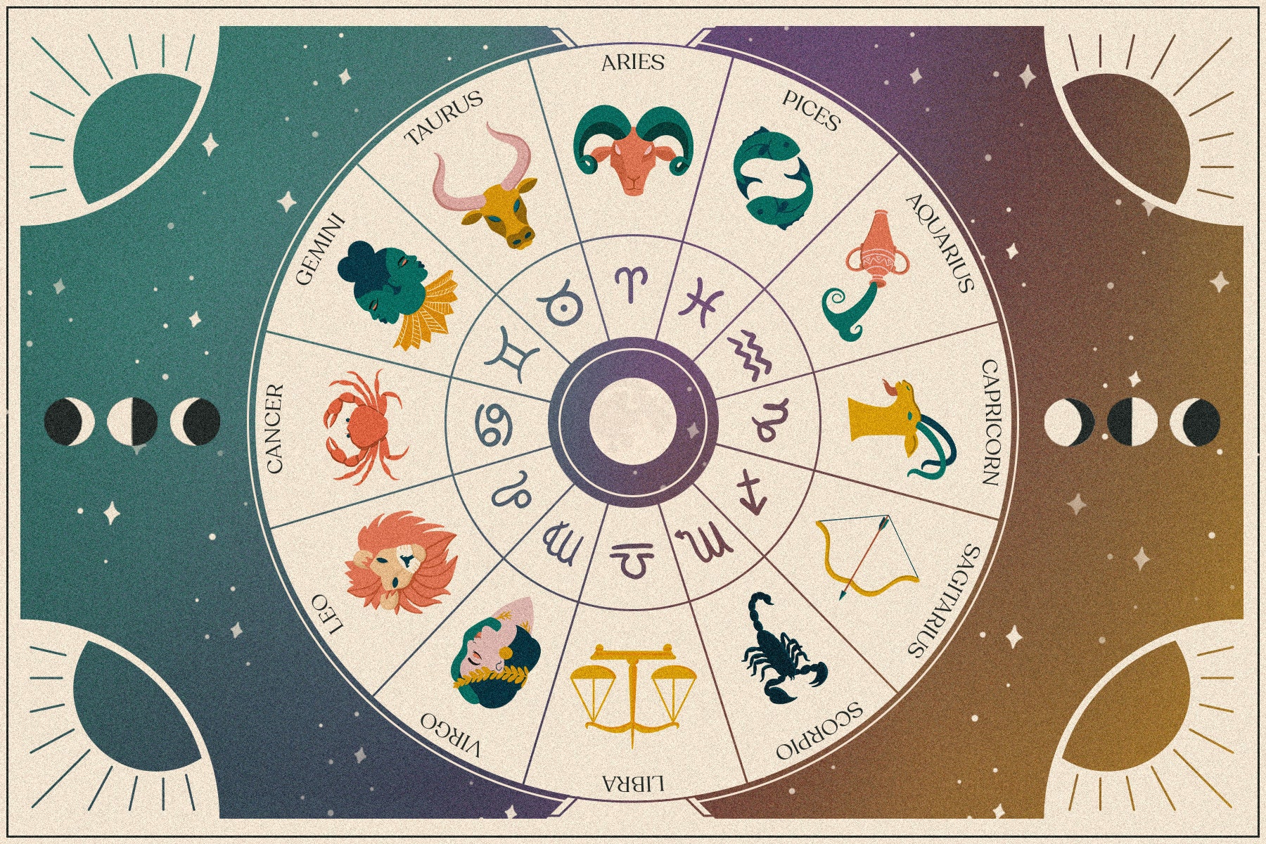 K Natal Chart