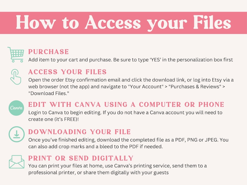 May include: An infographic in pink and white detailing how to access digital files. The title reads "How to Access your Files." Instructions are given for purchasing, accessing, editing with Canva, downloading, and printing. Icons accompany the text, including a shopping cart and a download arrow.