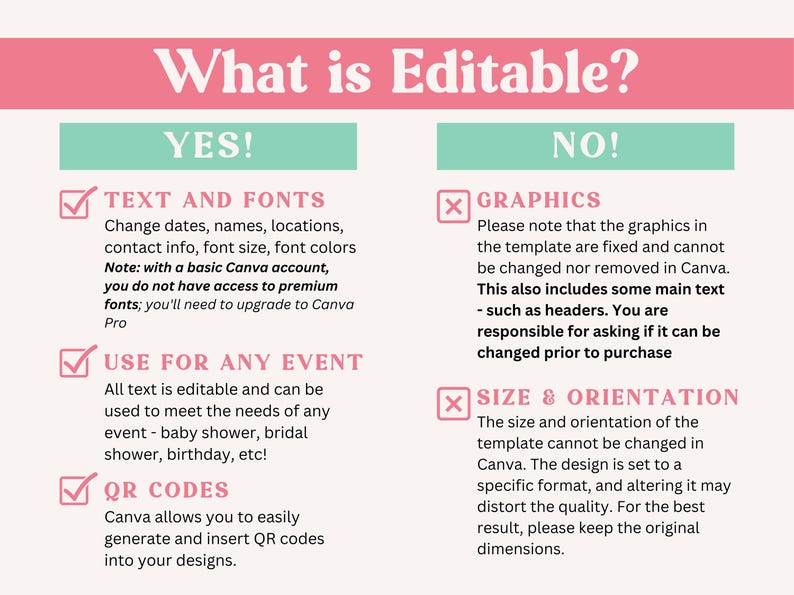 May include: A pink and teal graphic titled "What is Editable?" details the editable and non-editable elements of a Canva template. The "Yes" section highlights editable text, fonts, event use, and QR codes. The "No" section lists graphics and size/orientation.