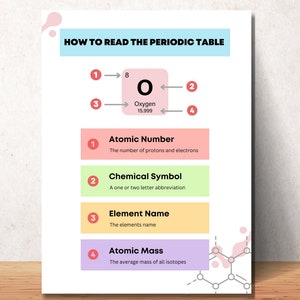May include: A colorful infographic explaining how to read the periodic table. It shows the element oxygen with its atomic number, chemical symbol, element name, and atomic mass.