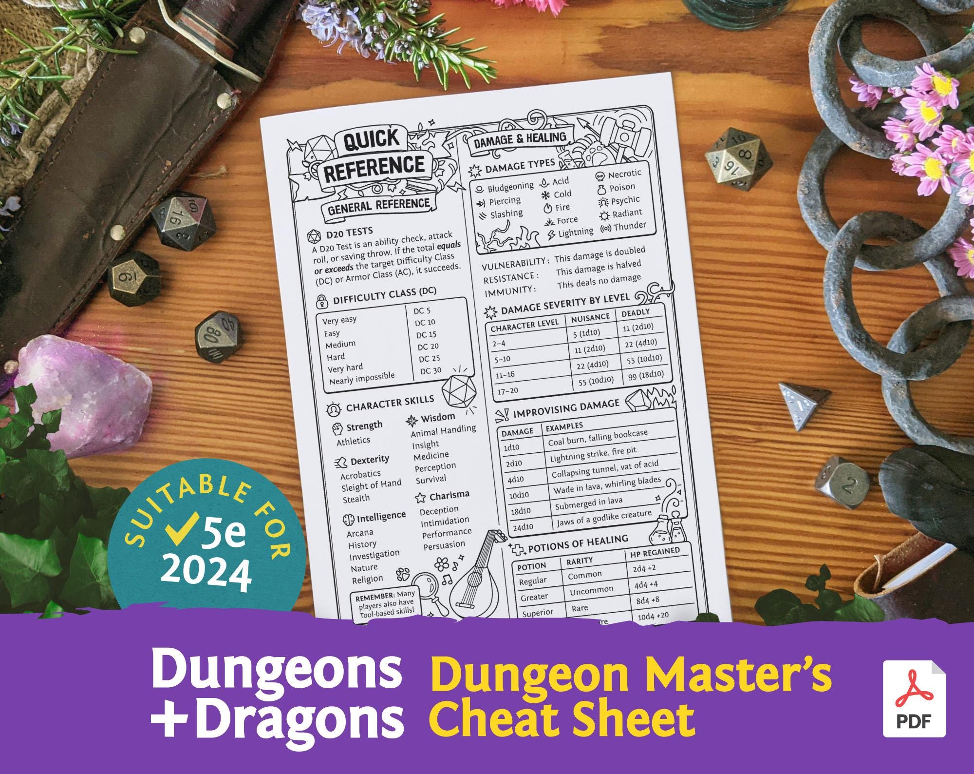 DnD 5e DM's Cheat Sheet (2024) : DM Quick Reference Guide PDF compatible with fifth edition Dungeons and Dragons - Mythbound