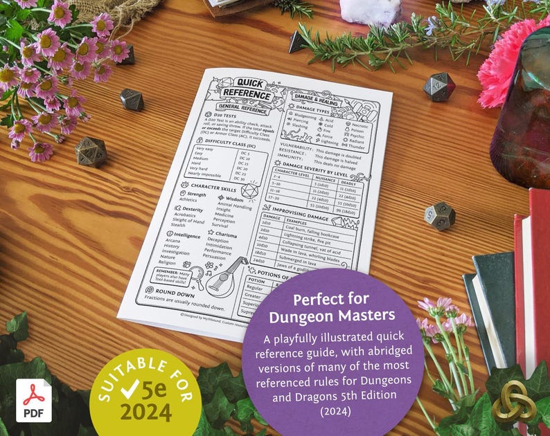 Dnd 5e Dm's Cheat Sheet (2024) : DM Quick Reference Guide PDF ...