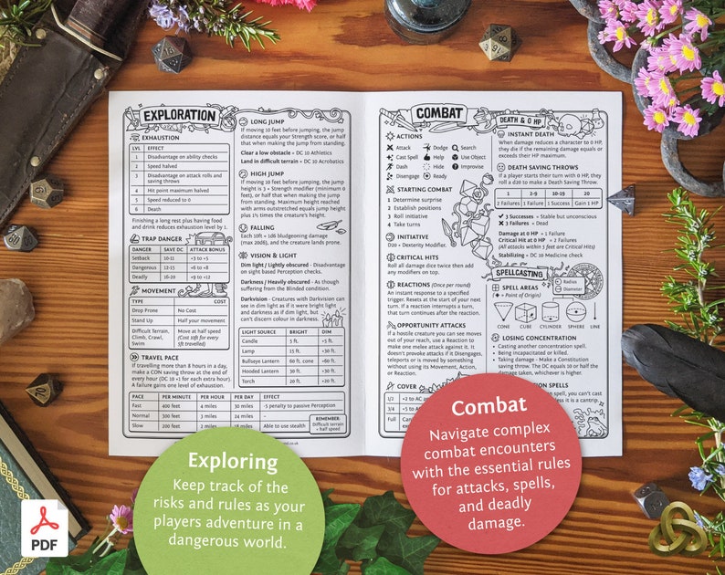 Dnd 5e Dungeon Master's Cheat Sheet : DM Quick Reference - Etsy UK