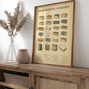 Może przedstawiać: Oprawiony plakat edukacyjny zatytułowany BOOKBINDING STITCHES przedstawiający dwadzieścia cztery numerowane ilustracje różnych technik introligatorskich. Wydruk ma beżowe tło ze szczegółowymi schematami kolorowych opraw.