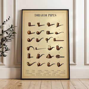 Puede incluir: Un póster enmarcado titulado TOBACCO PIPES que presenta veinticuatro ilustraciones numeradas de varias pipas de madera marrón dispuestas en una cuadrícula. La sección inferior enumera los nombres de cada estilo de pipa del 1 al 24 en un fondo beige.