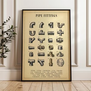 Pipe Fittings Poster — Digital Workshop Wall Art, 24-Part 19th-Century-Inspired Plumbing Chart, P118