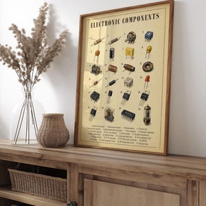 May include: A framed educational poster titled ELECTRONIC COMPONENTS featuring twenty-four numbered illustrations of various electronic parts including resistors, capacitors, inductors, diodes, transistors, and a vacuum tube on a beige background.