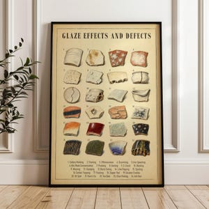May include: A rectangular educational poster titled Glaze Effects and Defects featuring twenty-four numbered illustrations of ceramic fragments showing various surface textures, colors, and structural issues, with a legend at the bottom.