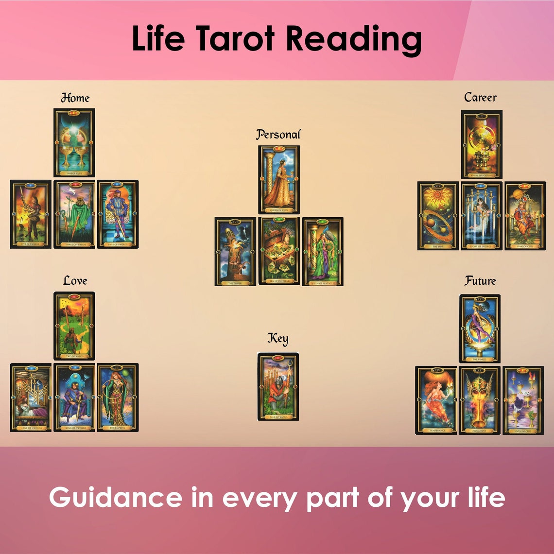 Tarot Reading Life Spread Etsy