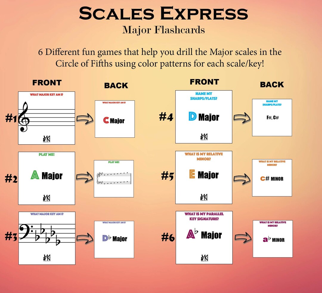 Scales Express Major Flashcardsset of 72 Cards Music Etsy