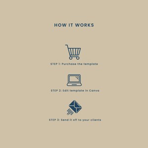 Pode incluir: Um guia de tr&ecirc;s etapas sobre como usar um modelo. Passo 1: Compre o modelo. Passo 2: Edite o modelo no Canva. Passo 3: Envie-o para seus clientes.