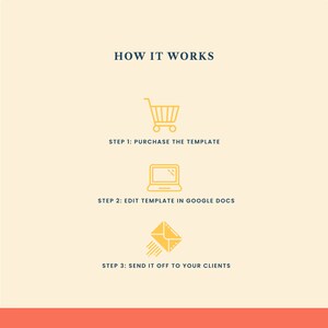May include: A three-step guide on how to use a template. Step 1: Purchase the template. Step 2: Edit the template in Google Docs. Step 3: Send it off to your clients. The steps are illustrated with icons of a shopping cart, a laptop, and an envelope.