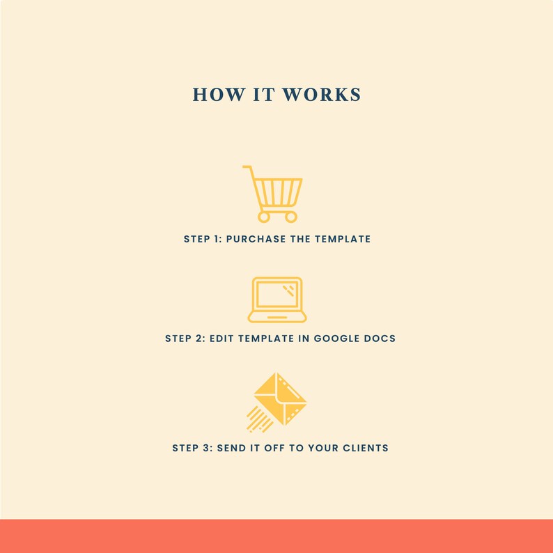 May include: A three-step guide on how to use a template. Step 1: Purchase the template. Step 2: Edit the template in Google Docs. Step 3: Send it off to your clients. The steps are illustrated with icons of a shopping cart, a laptop, and an envelope.