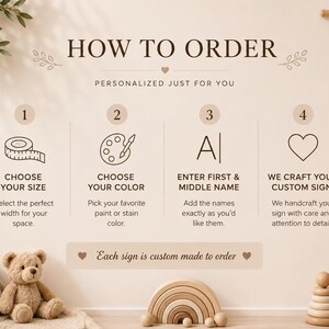 K&ouml;nnte beinhalten: Eine Anleitungsgrafik mit dem Titel HOW TO ORDER mit vier nummerierten Schritten. Schritt 1 zeigt ein Ma&szlig;band, Schritt 2 eine Farbpalette, Schritt 3 den Buchstaben A und Schritt 4 ein Herz. Der Text enth&auml;lt CHOOSE YOUR SIZE, CHOOSE YOUR COLOR, ENTER FIRST & MIDDLE NAME und WE CRAFT YOUR CUSTOM SIGN.
