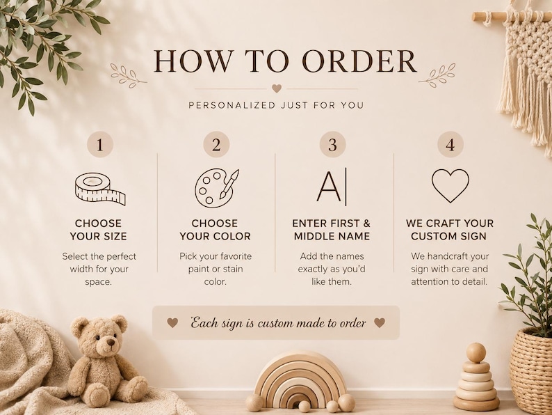 K&ouml;nnte beinhalten: Eine Anleitungsgrafik mit dem Titel HOW TO ORDER mit vier nummerierten Schritten. Schritt 1 zeigt ein Ma&szlig;band, Schritt 2 eine Farbpalette, Schritt 3 den Buchstaben A und Schritt 4 ein Herz. Der Text enth&auml;lt CHOOSE YOUR SIZE, CHOOSE YOUR COLOR, ENTER FIRST & MIDDLE NAME und WE CRAFT YOUR CUSTOM SIGN.