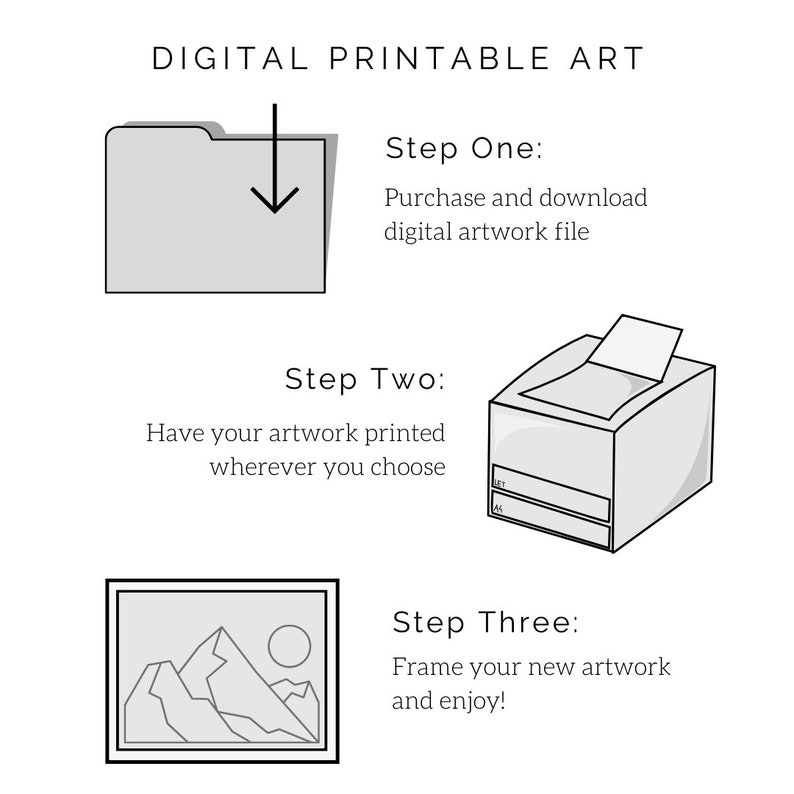 May include: A digital printable art illustration showing three steps: 1. Download a digital artwork file. 2. Print the artwork. 3. Frame the artwork.