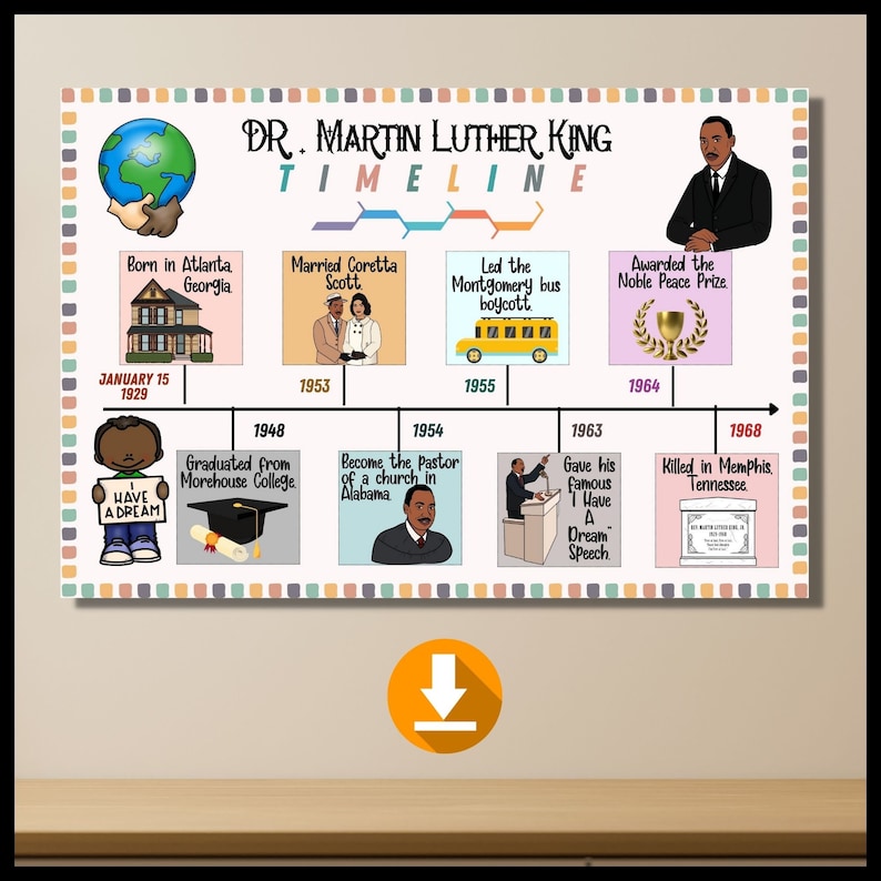 Martin Luther King Jr Timeline Poster Martin Luther King Life Timeline