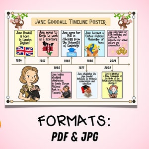 Jane Goodall Timeline Poster | Classroom Decor (PDF & JPG) - Etsy