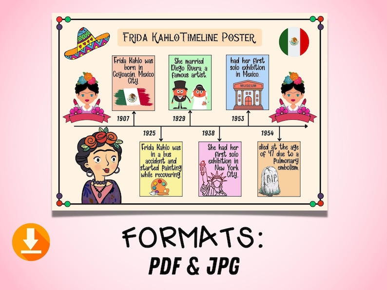 Frida Kahlo Timeline Poster | Classroom Decor (PDF & JPG) - Etsy