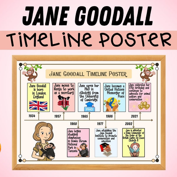 Jane Goodall Timeline Poster | Jane Goodall bulletin board Idea | Classroom Decor | Women's History Month Poster