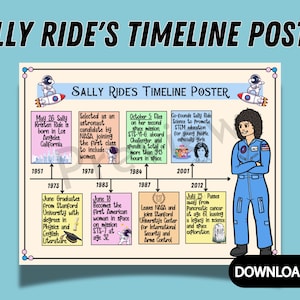 May include: A colorful timeline poster of Sally Ride's life, featuring illustrations of her as an astronaut and key events in her career. The poster includes dates and descriptions of her accomplishments, such as being selected as an astronaut candidate, her first space mission, and co-founding Sally Ride Science to promote STEM education. The poster also includes a cartoon illustration of Sally Ride in her astronaut suit.
