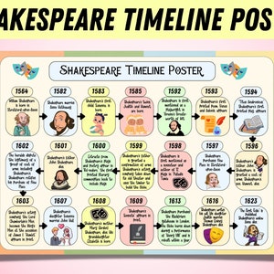Cartel de la línea de tiempo de William Shakespeare, ideas del tablón de anuncios del mes nacional de la poesía de abril, decoración del aula, línea de tiempo del poeta famoso