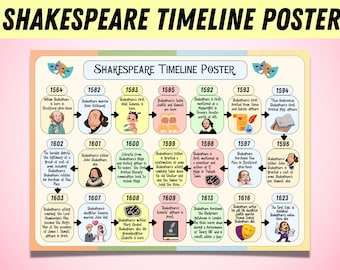 May include: A colorful timeline poster about William Shakespeare's life, featuring illustrations of key events and dates from 1564 to 1623. The poster includes text such as "Shakespeare's first child Susanna is born" and "Shakespeare is first mentioned in a playwright in Thomas Frognall's works of it."