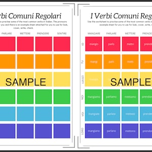 Puede incluir: Un gráfico colorido con el título "I Verbi Comuni Regolari" y una conjugación de muestra del verbo "mangiare" en italiano. El gráfico incluye los pronombres sujetos "io", "tu", "lui/lei", "noi", "voi" y "loro".