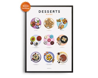 Mid-century famous DESSERTS guide poster, Food Wall Art, Food Recipe Wall Decor, Retro Dessert Poster, Kitchen Decor, World Cuisine