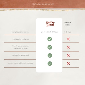 Peut inclure: Un tableau comparatif mettant en &eacute;vidence les avantages de choisir Sugarplum par rapport aux autres boutiques. Sugarplum offre un service client rapide, la meilleure qualit&eacute; et le meilleur prix, une personnalisation conviviale, une satisfaction garantie et est une petite entreprise am&eacute;ricaine appartenant &agrave; des femmes. Les &eacute;preuves sont fournies dans un d&eacute;lai de 1 &agrave; 24 heures. Les autres boutiques offrent des d&eacute;lais de 2 &agrave; 3 jours.