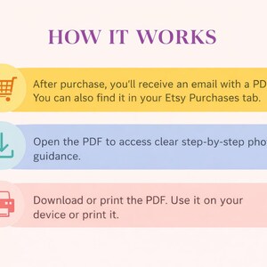 May include: Image titled "HOW IT WORKS" with instructions for accessing a PDF file after purchase. The steps include receiving an email, opening the PDF for guidance, and downloading or printing the file.