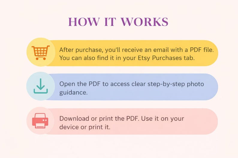 May include: Image titled "HOW IT WORKS" with instructions for accessing a PDF file after purchase. The steps include receiving an email, opening the PDF for guidance, and downloading or printing the file.