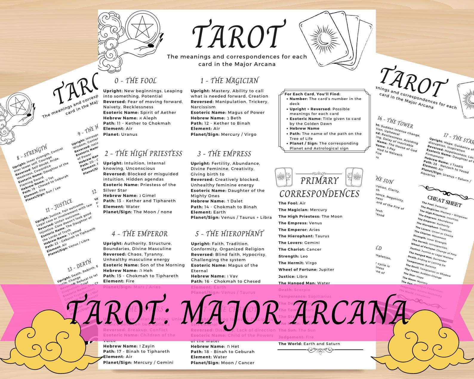 Tarot Major Arcana Meanings Cheat Sheet: Book of Shadows (digital