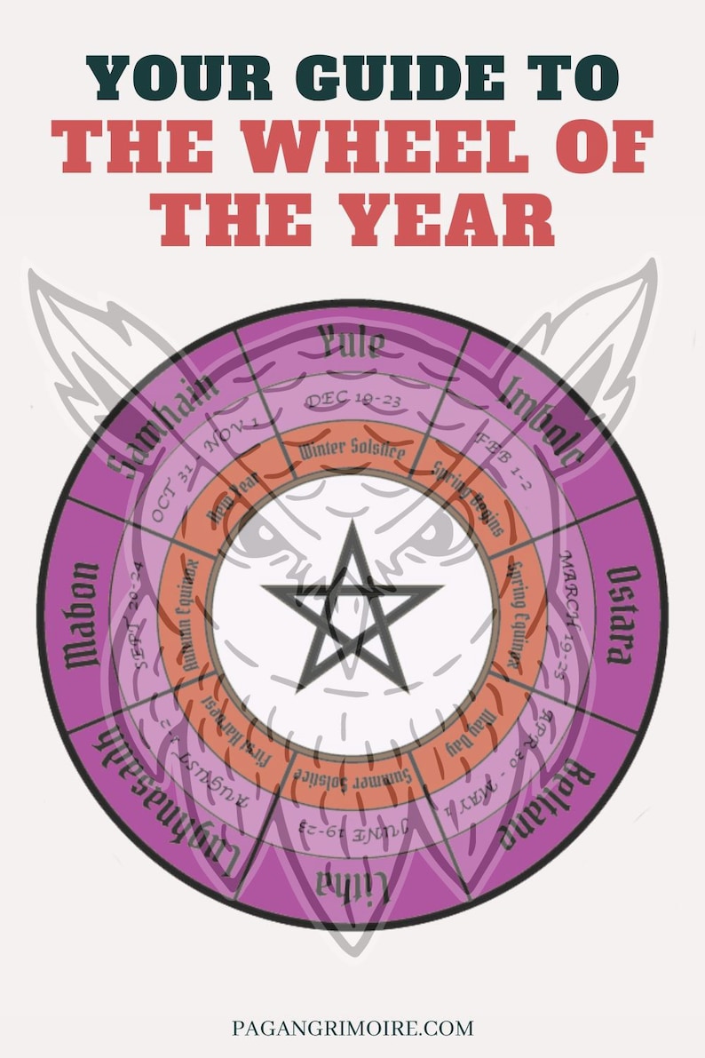 Wheel of the Year Dates Digital Book of Shadows Pages Digital Grimoire