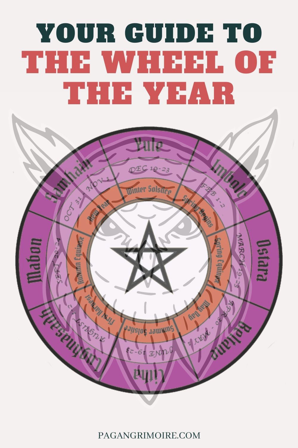 Wheel Of The Year The Wiccan Sabbats (2023 2024 Dates) The, 57 OFF