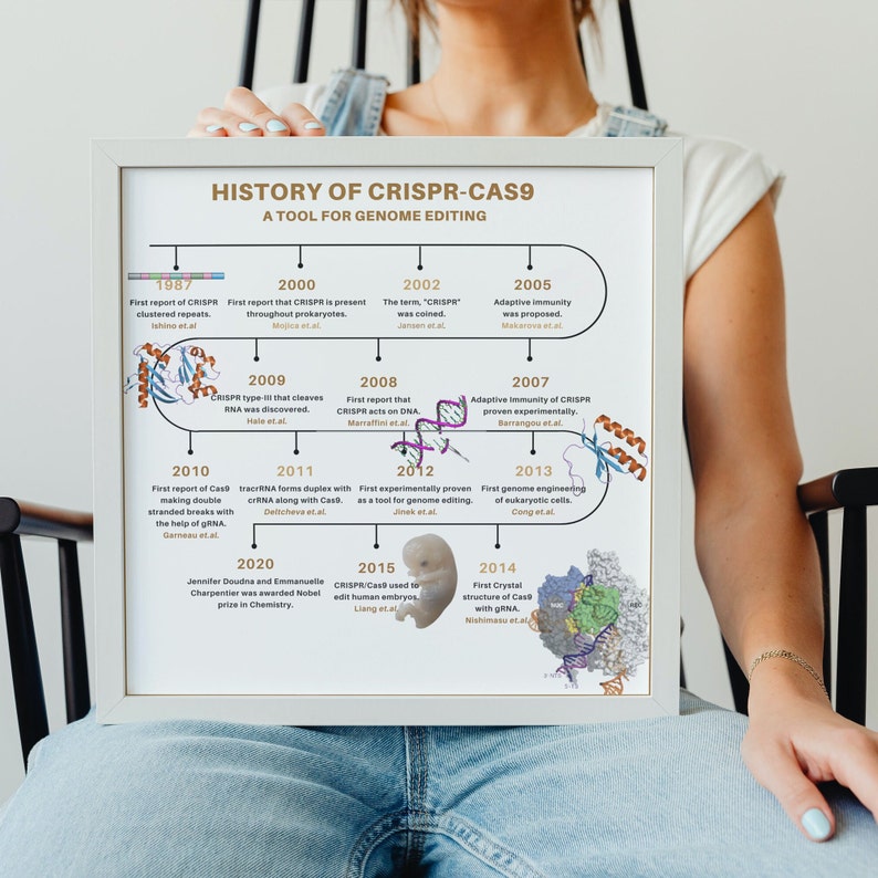 History of Crispr-cas9 Genome Editing Tool Digital - Etsy