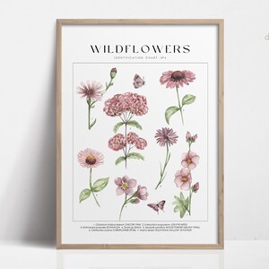 Wildblumen Wandkunst Pflanzenidentifikation, Aquarell Botanische Drucke, Natur Poster mit Pflanzennamen, Cottagecore Dekor adrette Ästhetik