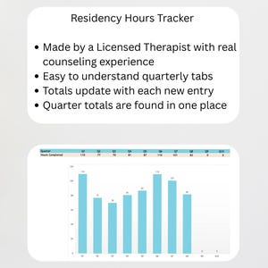 May include: A top-down view of a workspace with a laptop, coffee cup, and a Residency Hours Tracker. The tracker includes a bar graph and text: "Made by a Licensed Therapist..." and "Easy to understand quarterly tabs..."