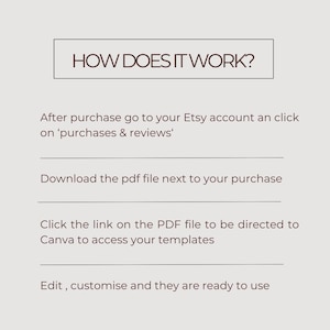 Puede incluir: Gr&aacute;fico beige con el texto "HOW DOES IT WORK?" en un recuadro negro. El texto debajo explica los pasos despu&eacute;s de la compra, incluyendo la descarga de un archivo PDF y el acceso a plantillas en Canva.