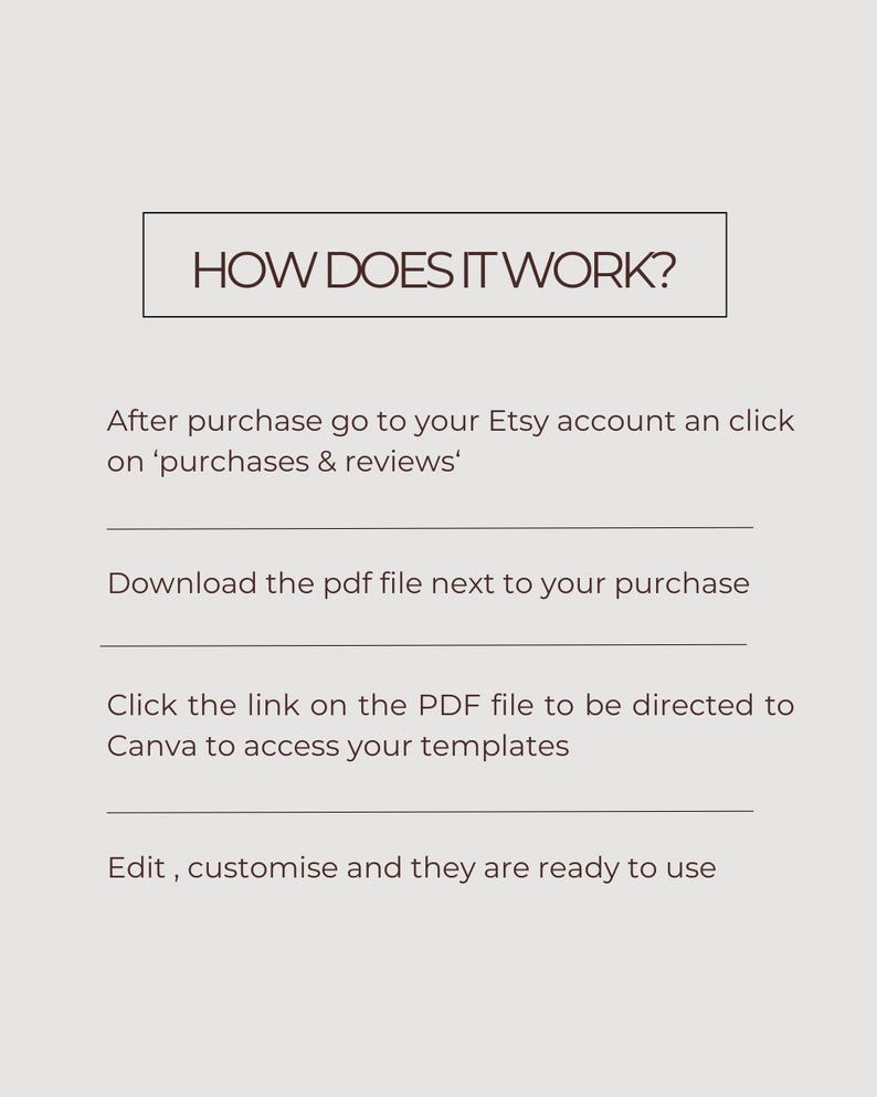 Puede incluir: Gr&aacute;fico beige con el texto "HOW DOES IT WORK?" en un recuadro negro. El texto debajo explica los pasos despu&eacute;s de la compra, incluyendo la descarga de un archivo PDF y el acceso a plantillas en Canva.