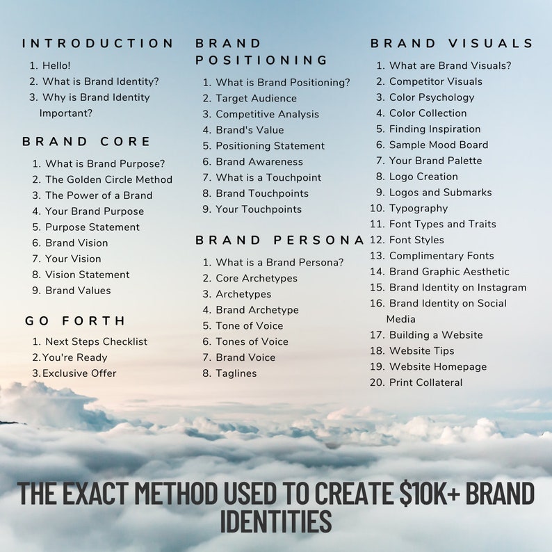 May include: A graphic with a white background and a blue, green, and white cloud pattern. The graphic outlines the steps to create a brand identity, including brand positioning, brand core, brand persona, brand visuals, and go forth. The text "The Exact Method Used to Create $10K+ Brand Identities" is at the bottom of the graphic.