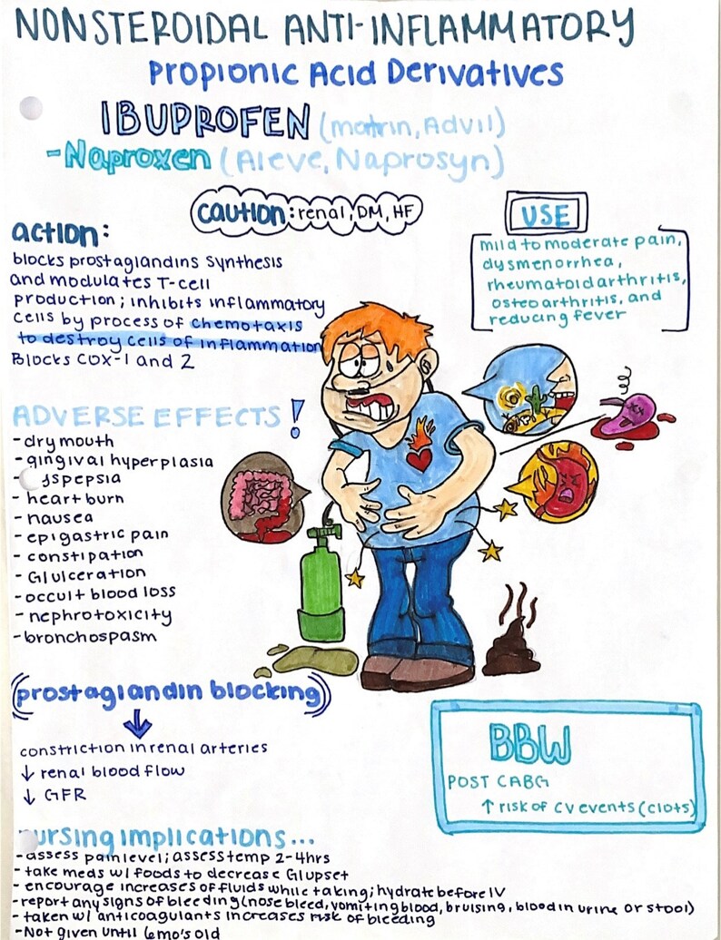 Visual guide to pharmacology pdf etsy