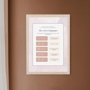 以下が含まれることがあります： 明るい木製のフレームに入った「The 5 Love Languages」というテキストのフレームプリント。プリントは、愛の言語のアイコンと説明が施された、ソフトピンクと白の配色です。背景は温かみのある茶色です。