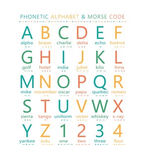 Phonetic Alphabet & Morse Code Digital Download