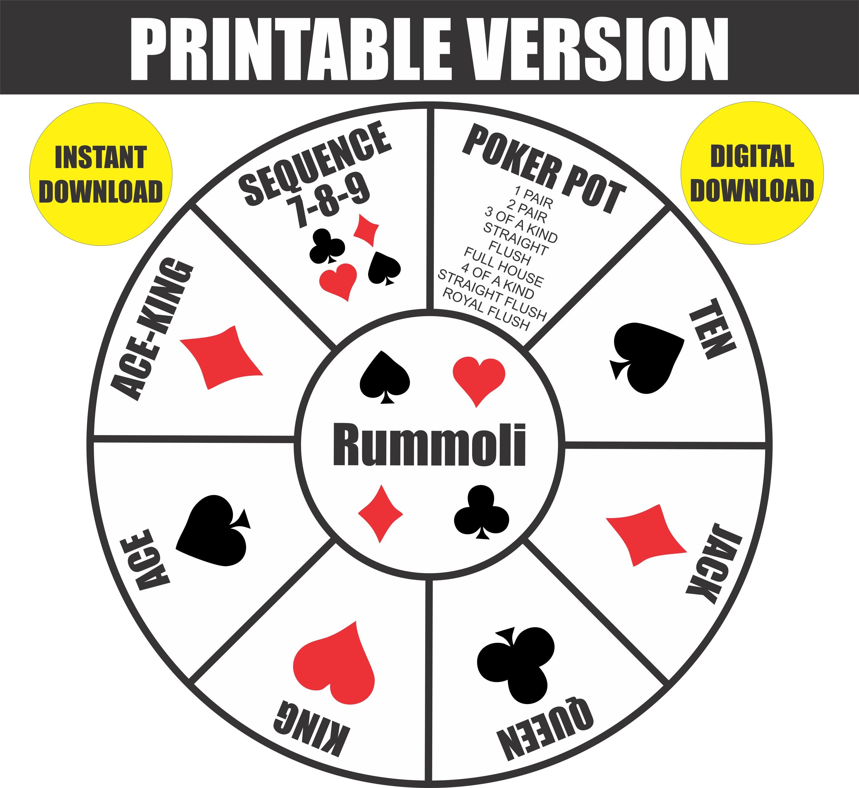 Rummoli Rules.pdf Rummoli Board Game, Printable 24